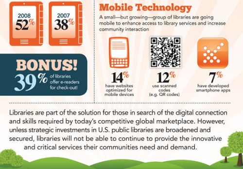 Biblioteche statunitensi: la loro situazione in un'infografica