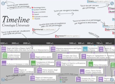 Timeline: in offerta la App per ripassare