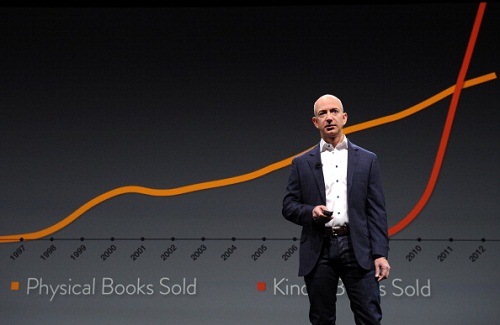 Amazon lancia il noleggio di ebook